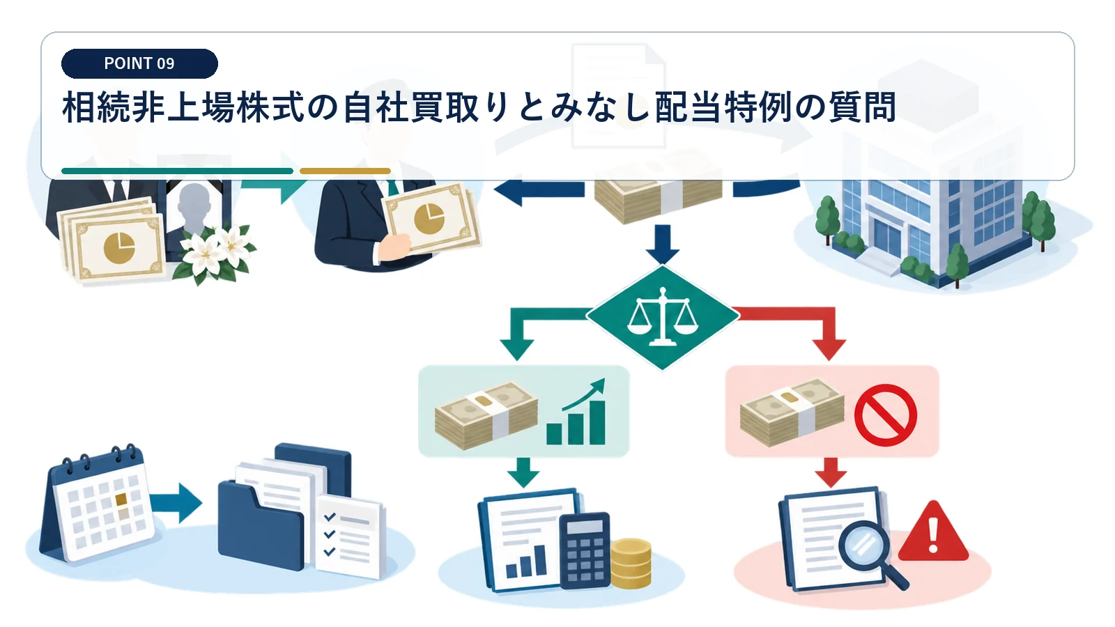 相続非上場株式の自社買取りとみなし配当特例の質問