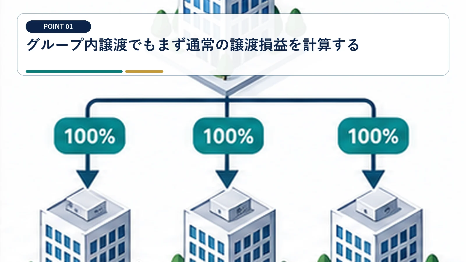 グループ内譲渡でもまず通常の譲渡損益を計算する