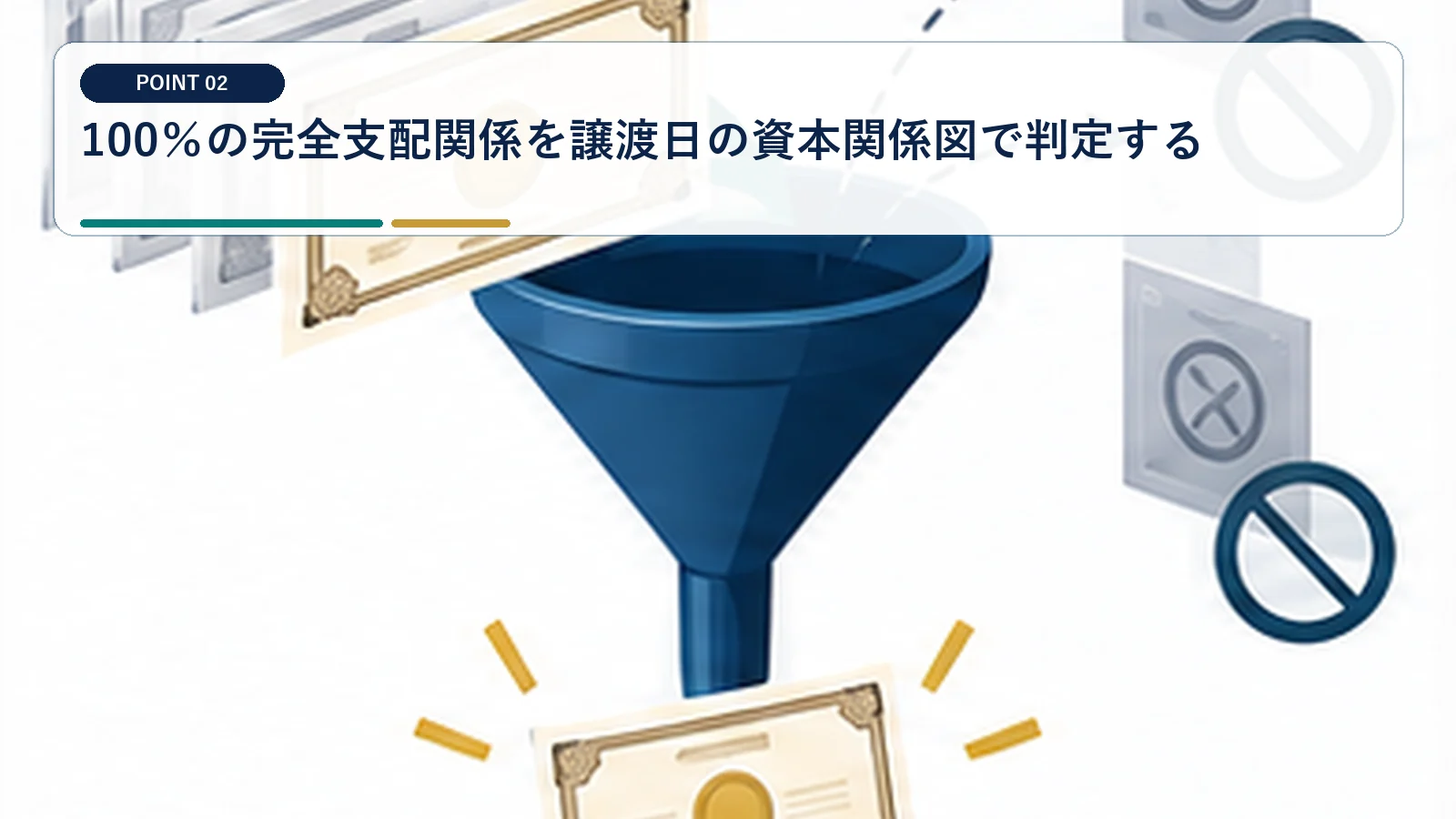 100％の完全支配関係を譲渡日の資本関係図で判定する