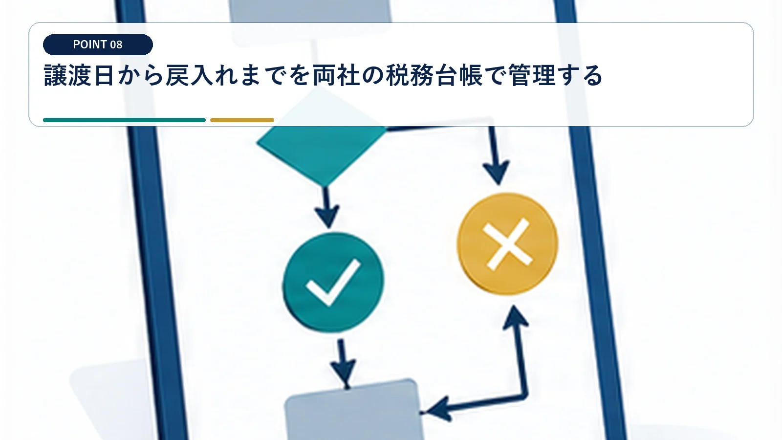 譲渡日から戻入れまでを両社の税務台帳で管理する