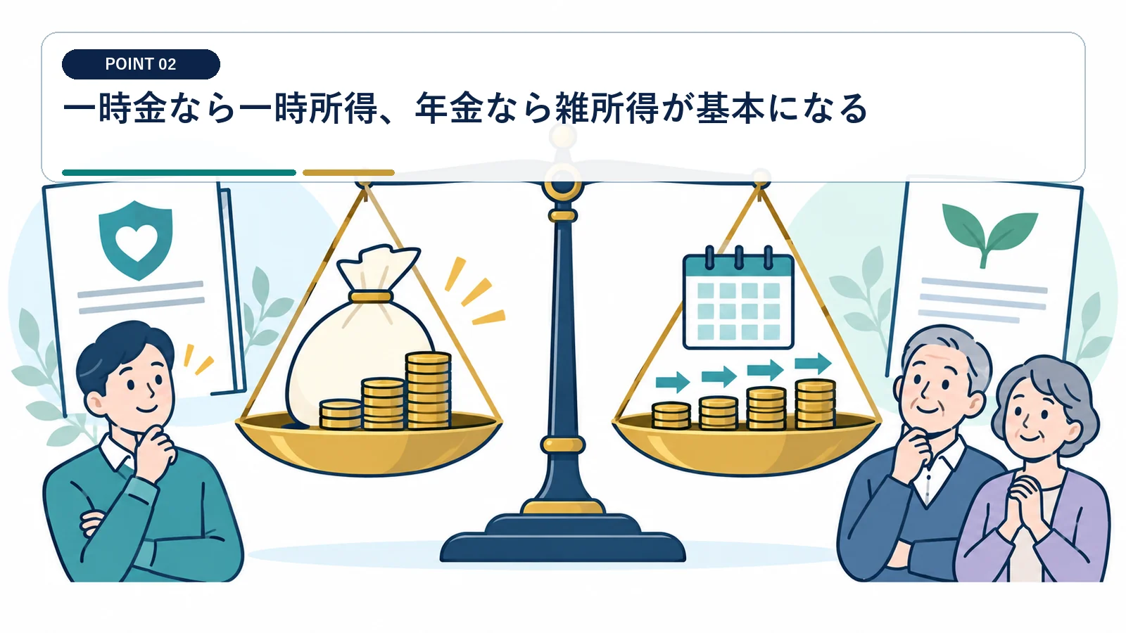 一時金なら一時所得、年金なら雑所得が基本になる