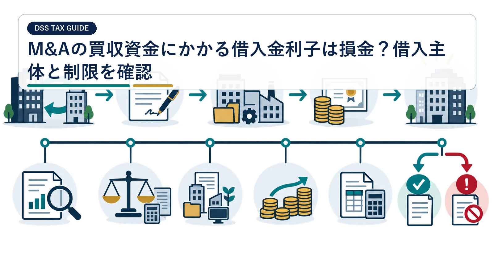 M&Aの買収資金にかかる借入金利子は損金？借入主体と制限を確認