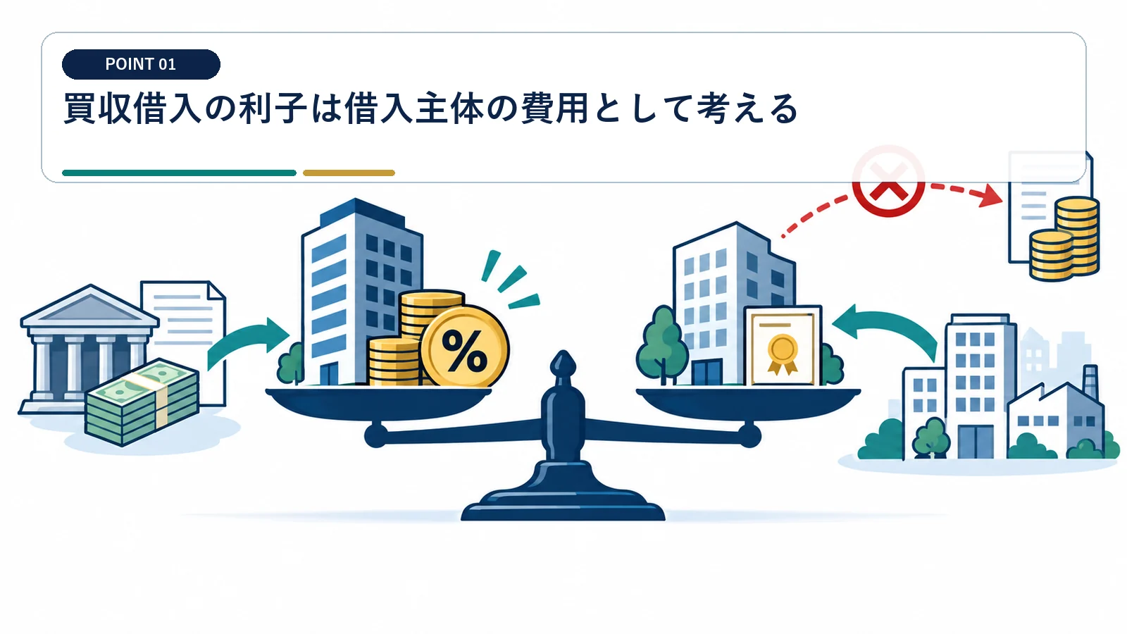 買収借入の利子は借入主体の費用として考える