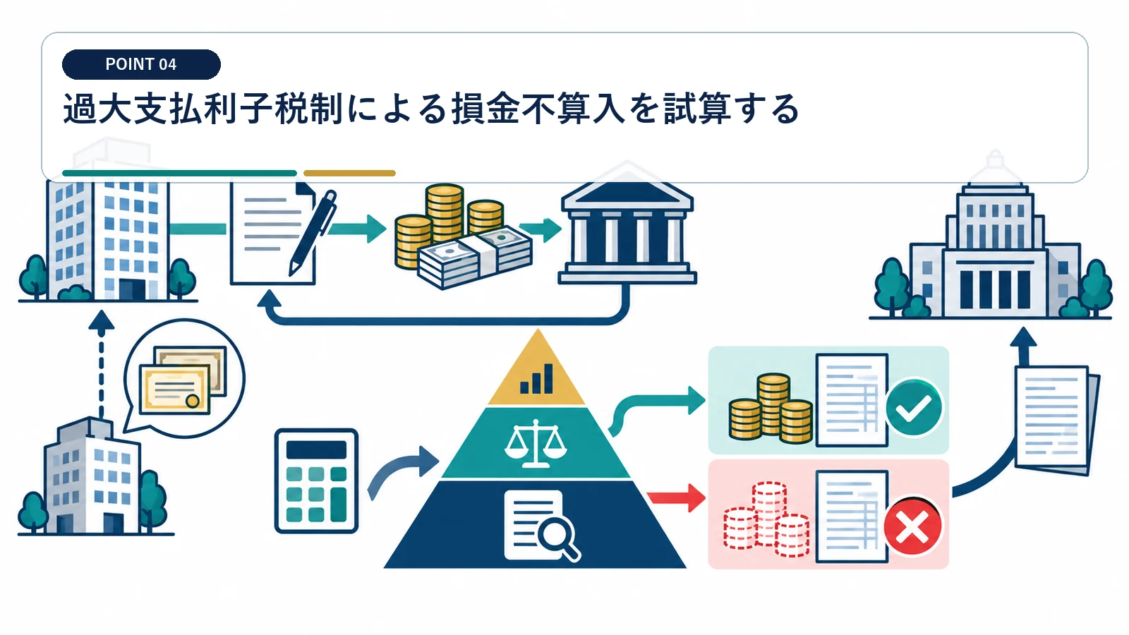 過大支払利子税制による損金不算入を試算する
