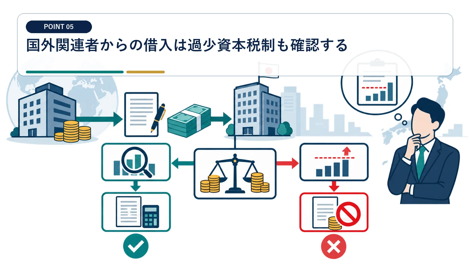 国外関連者からの借入は過少資本税制も確認する