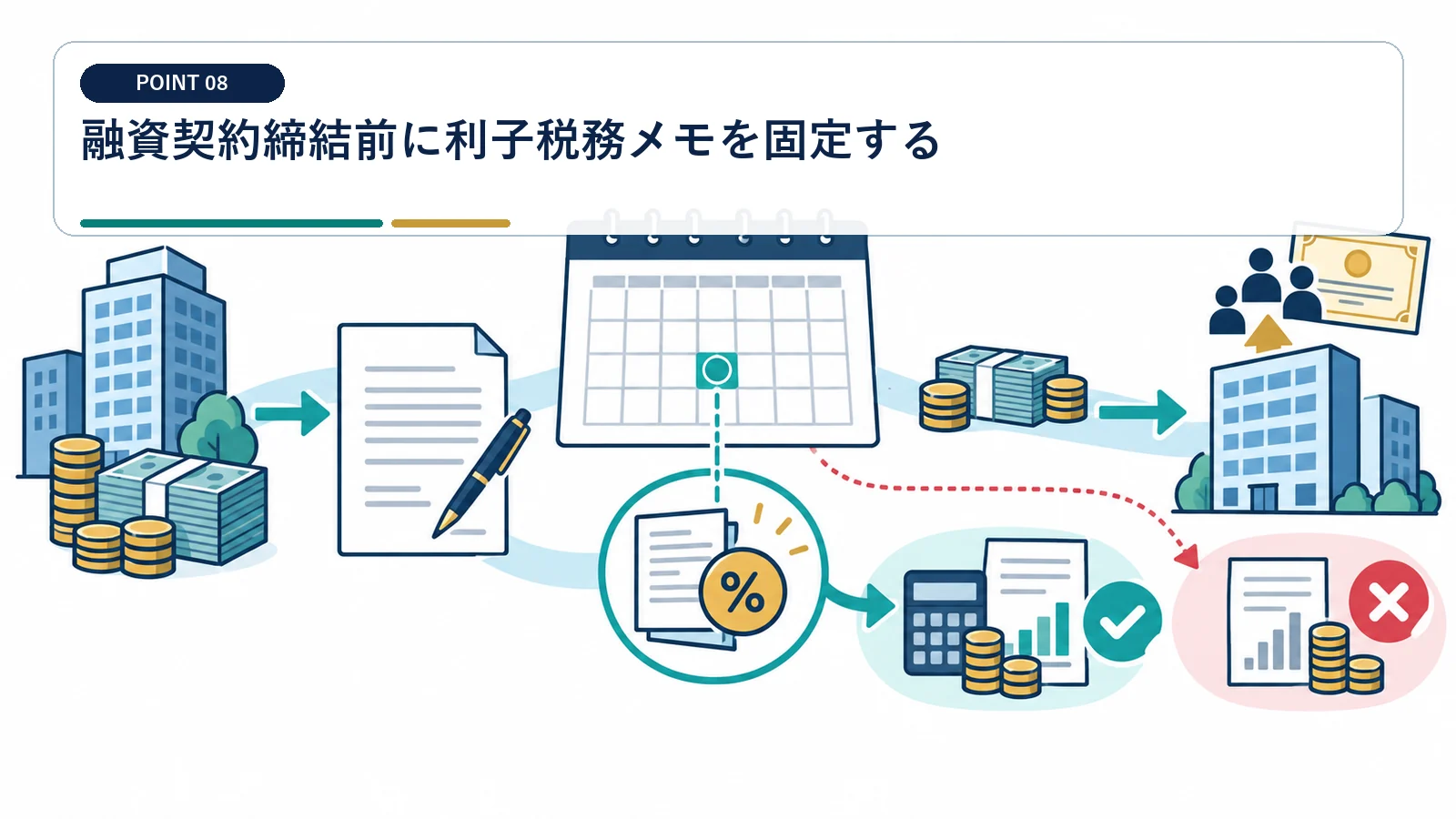 融資契約締結前に利子税務メモを固定する