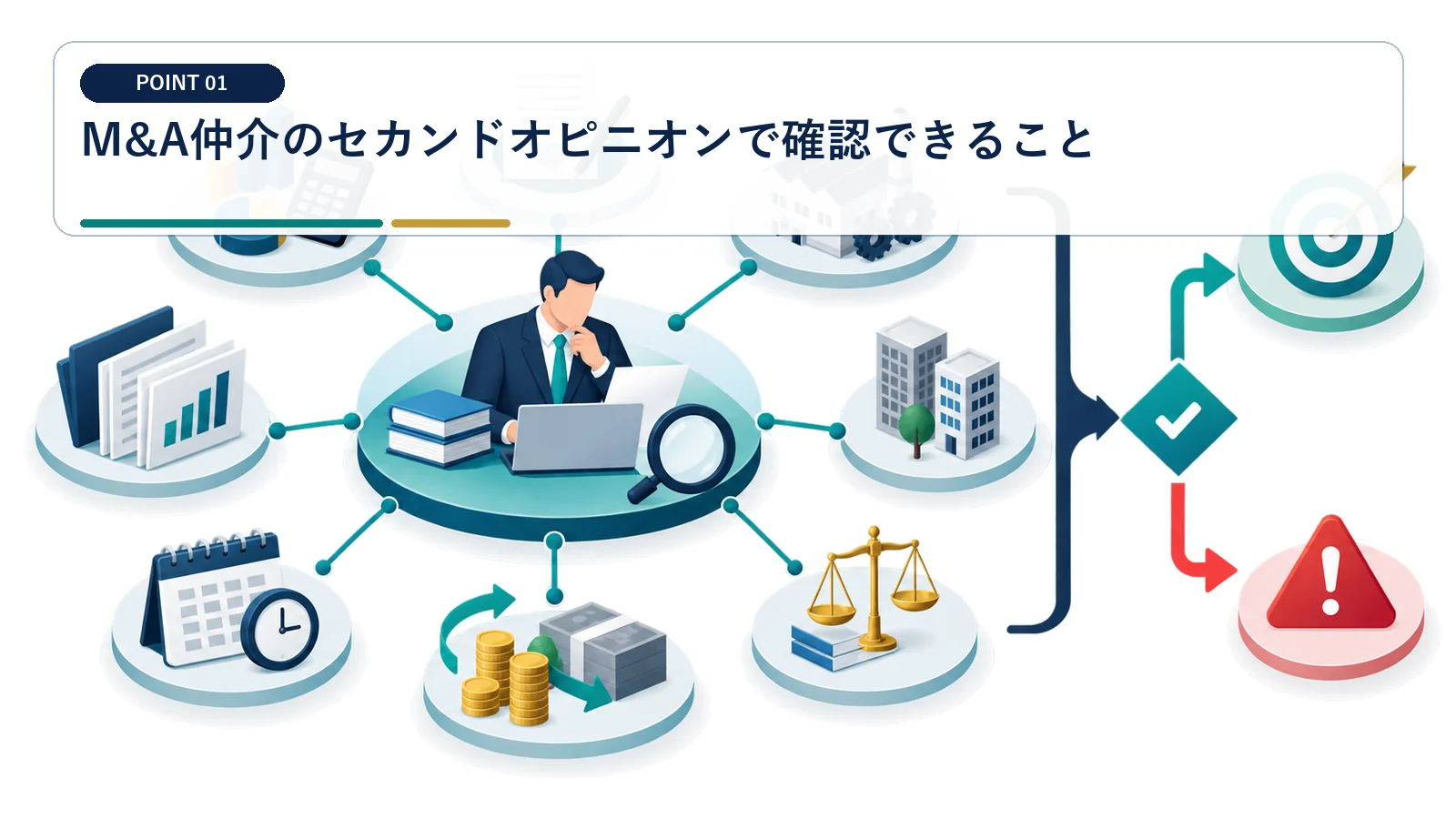 M&A仲介のセカンドオピニオンで確認できること