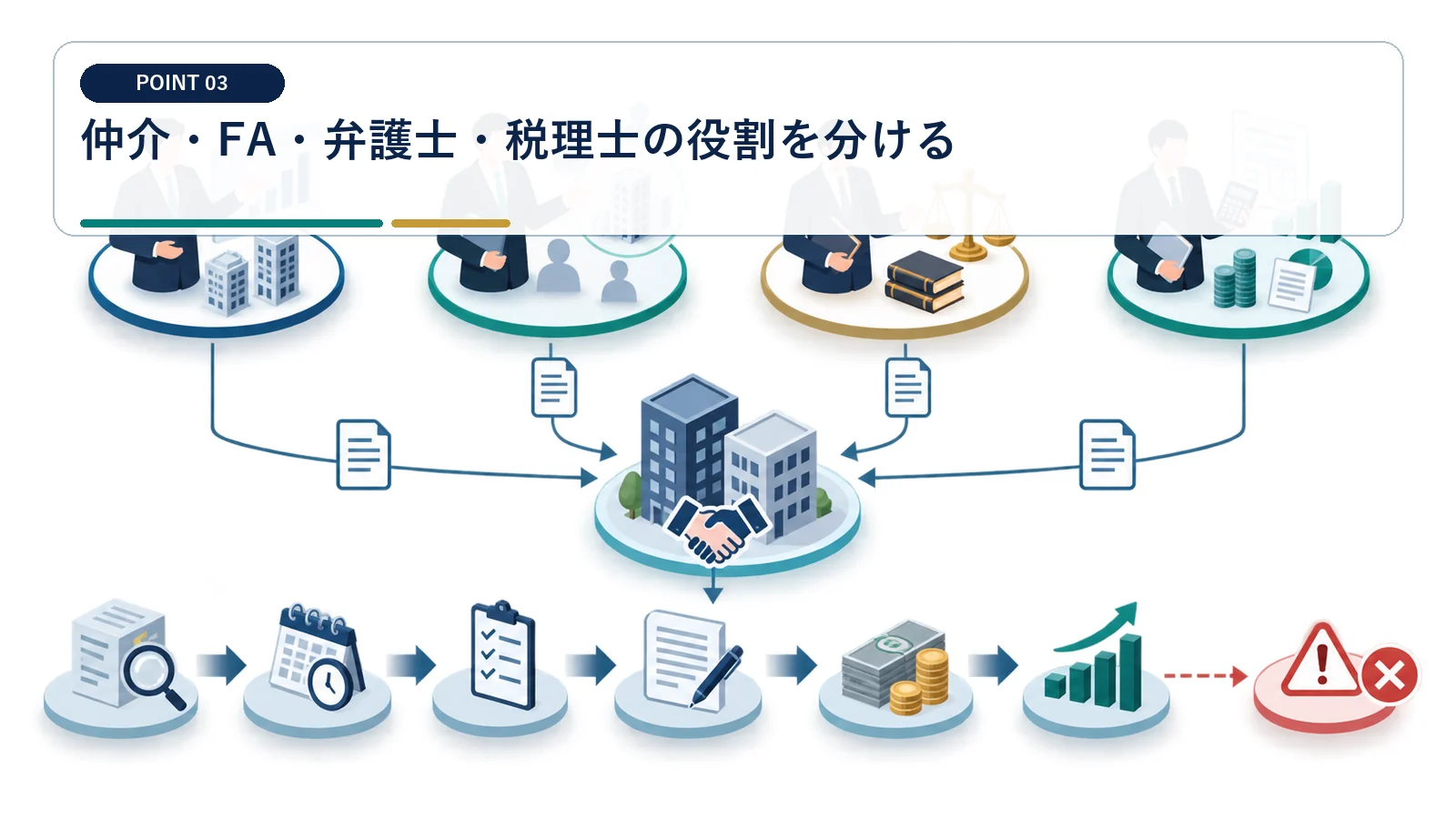 仲介・FA・弁護士・税理士の役割を分ける