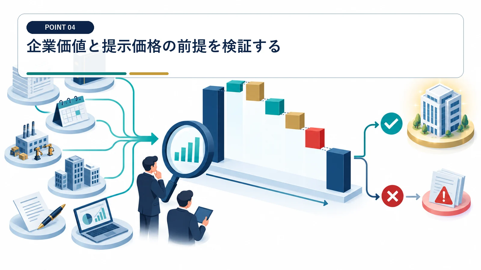 企業価値と提示価格の前提を検証する