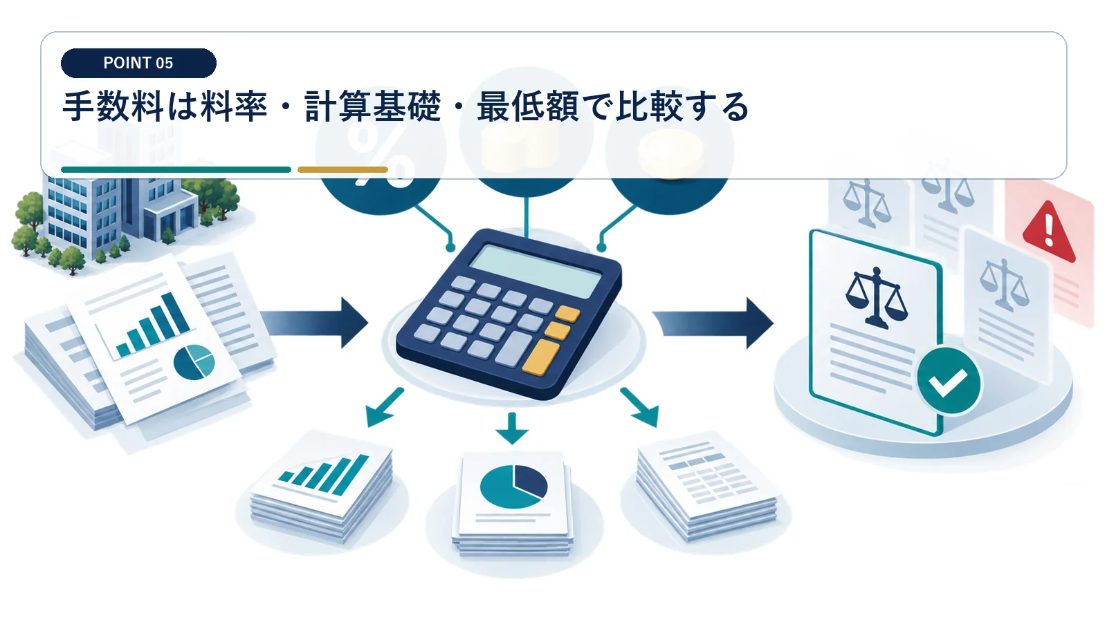 手数料は料率・計算基礎・最低額で比較する
