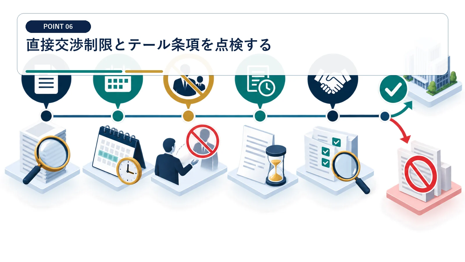 直接交渉制限とテール条項を点検する
