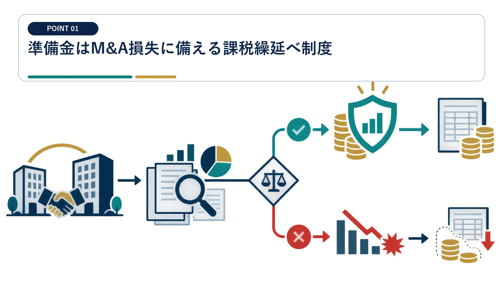 準備金はM&A損失に備える課税繰延べ制度