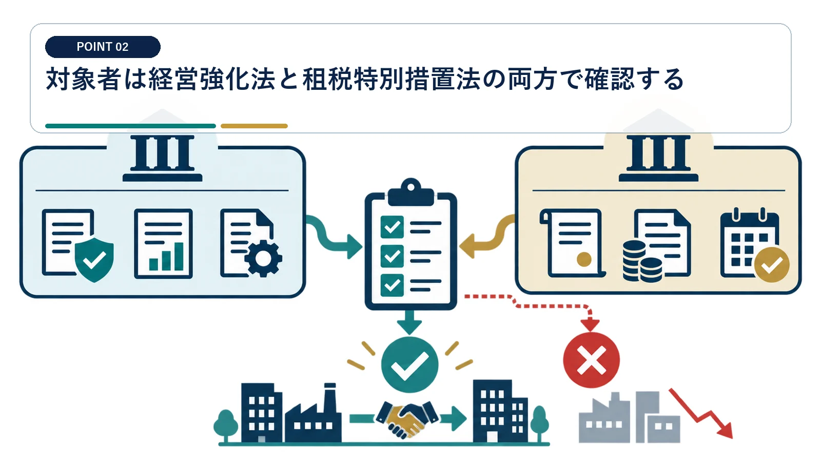 対象者は経営強化法と租税特別措置法の両方で確認する