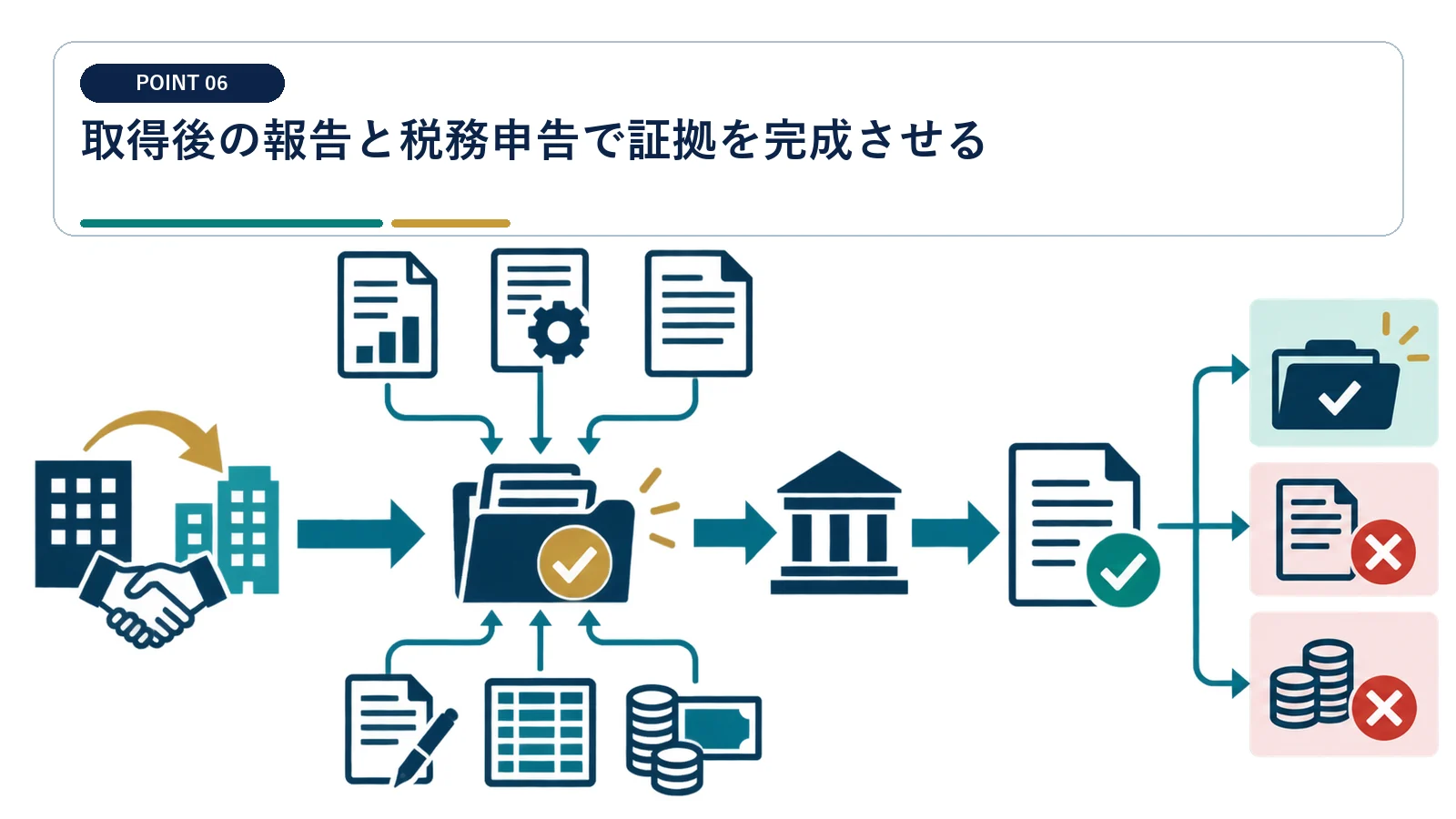 取得後の報告と税務申告で証拠を完成させる
