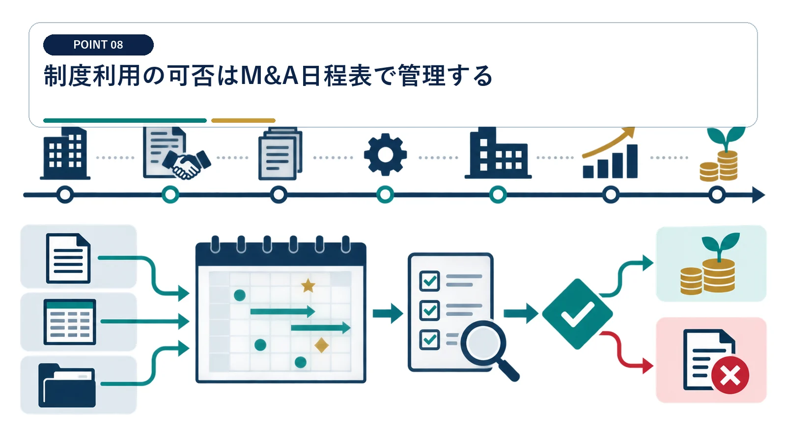 制度利用の可否はM&A日程表で管理する
