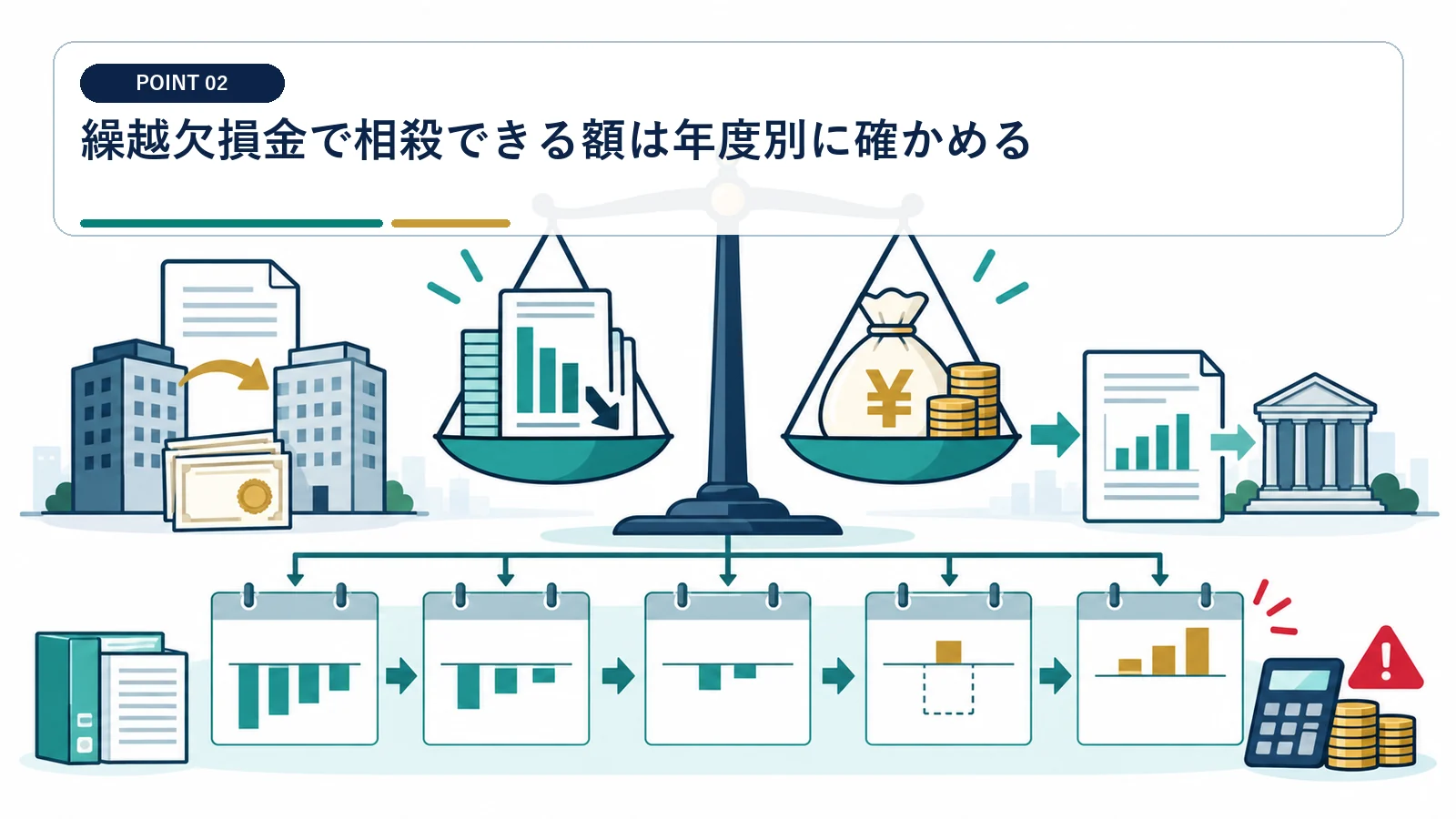 繰越欠損金で相殺できる額は年度別に確かめる