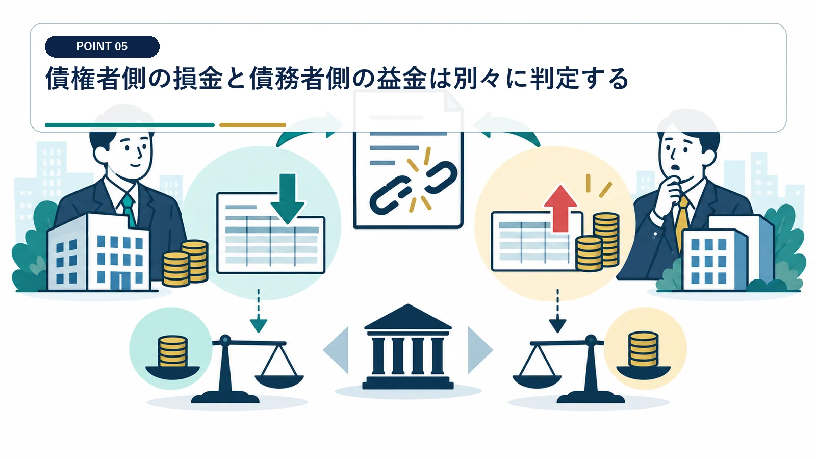 債権者側の損金と債務者側の益金は別々に判定する