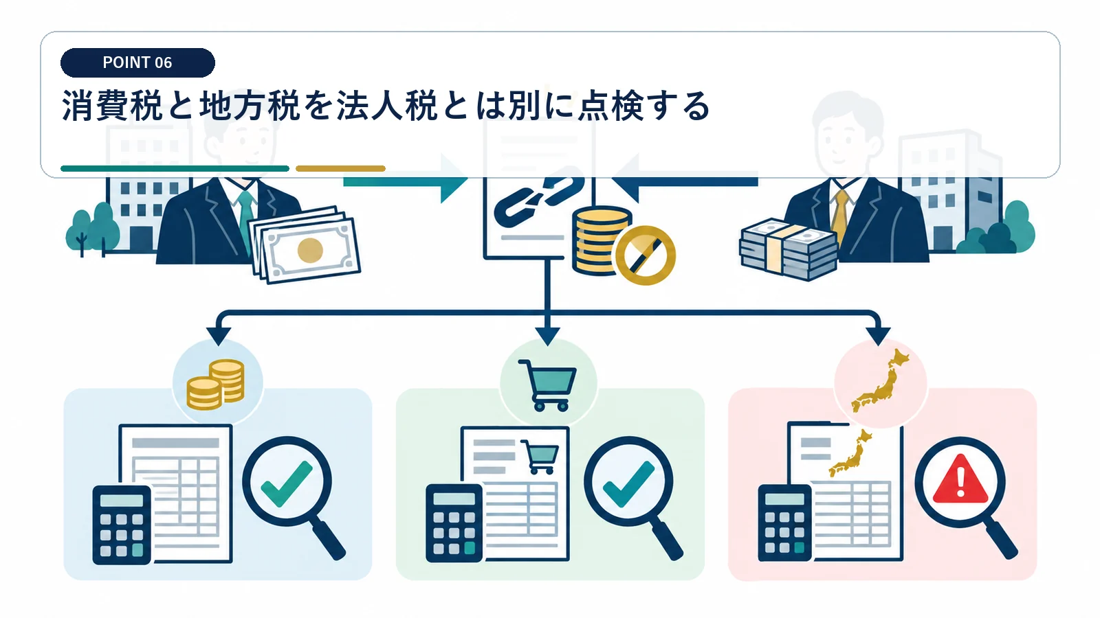 消費税と地方税を法人税とは別に点検する