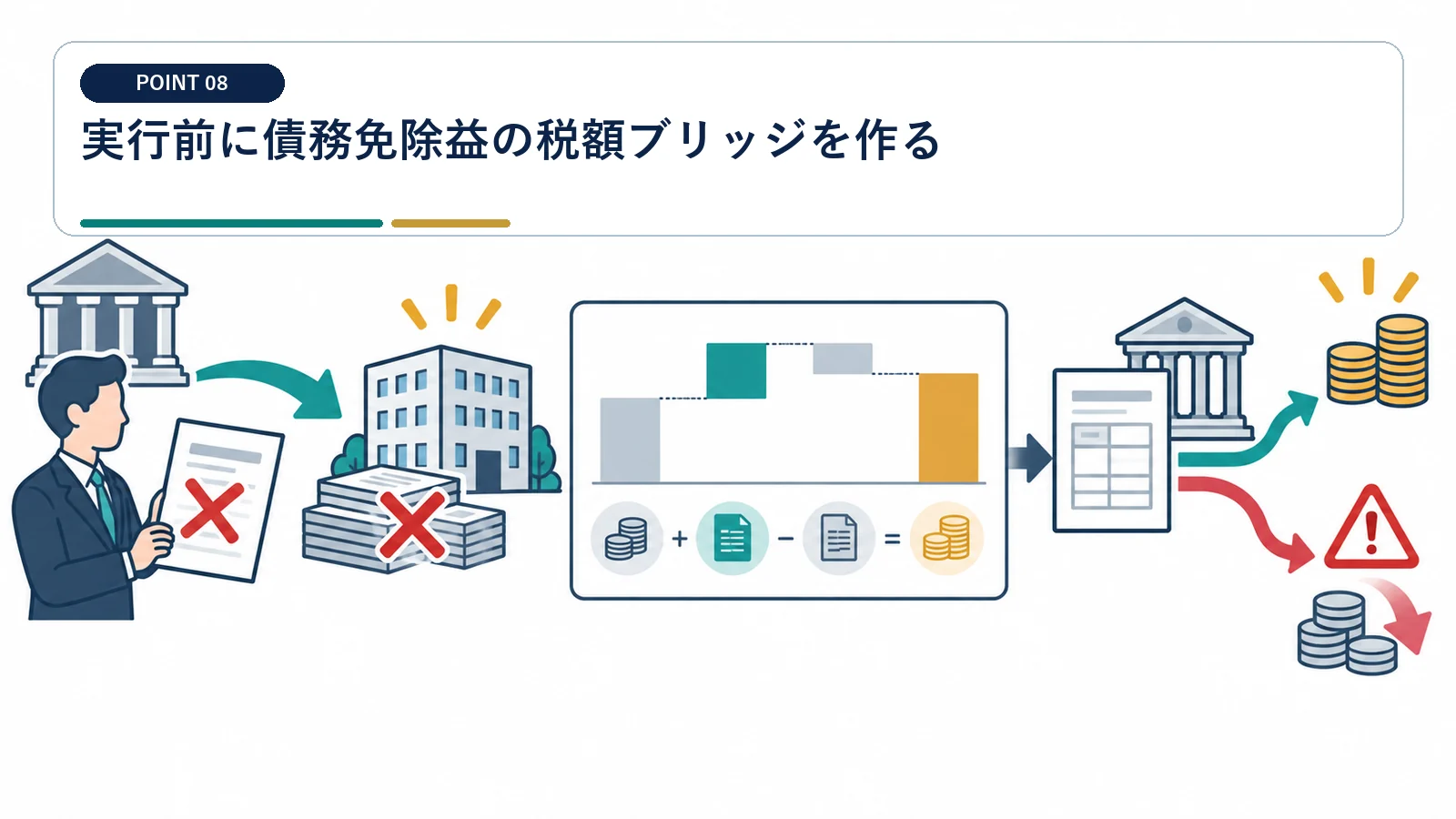 実行前に債務免除益の税額ブリッジを作る