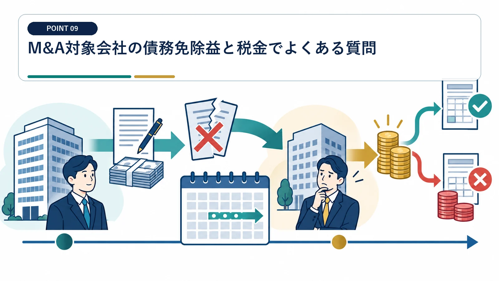 M&A対象会社の債務免除益と税金でよくある質問