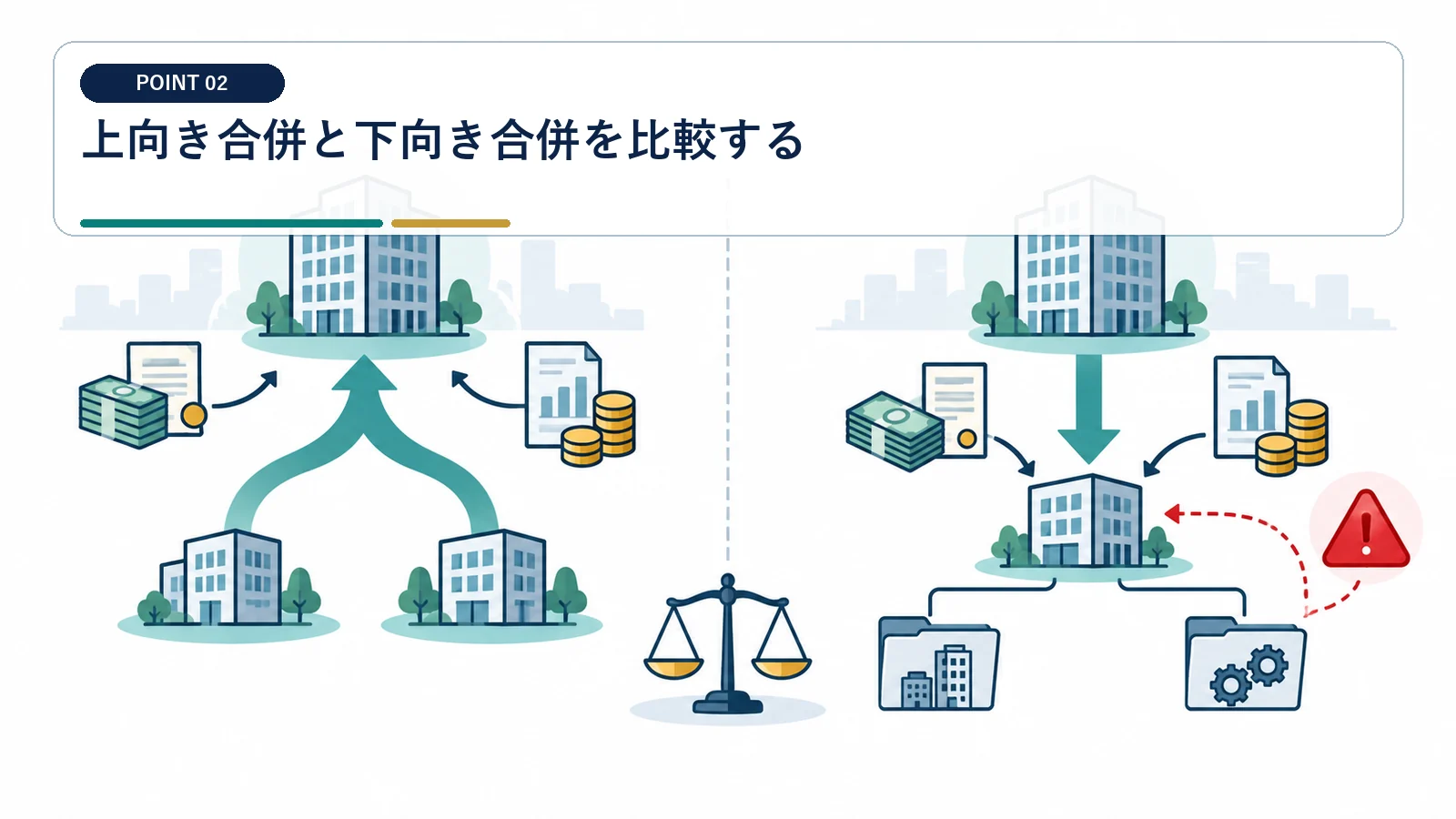 上向き合併と下向き合併を比較する