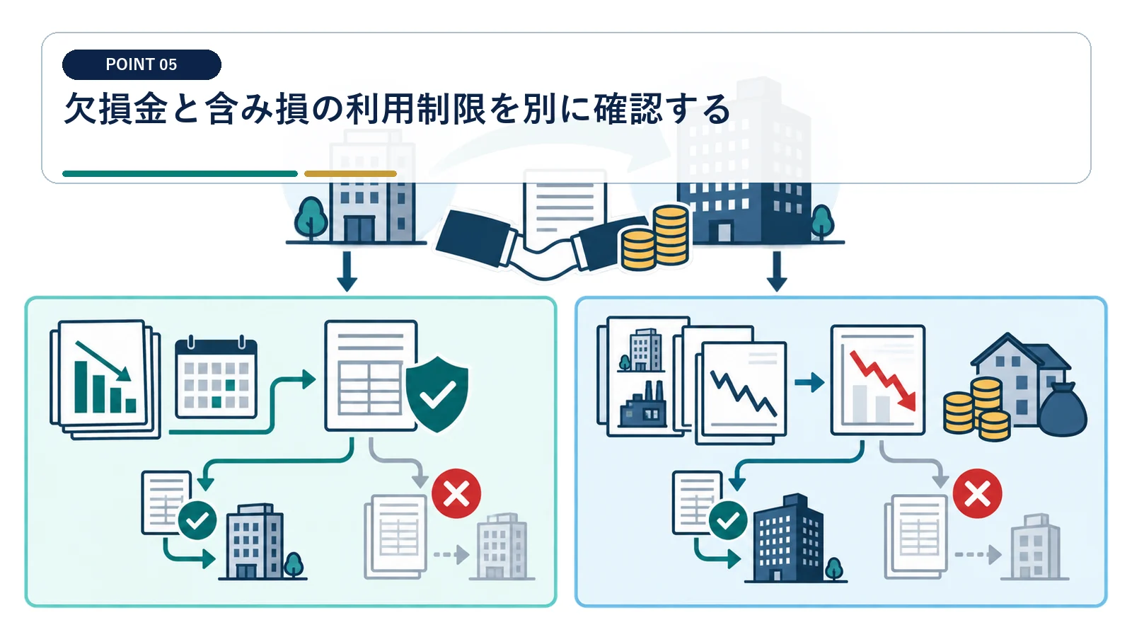 欠損金と含み損の利用制限を別に確認する