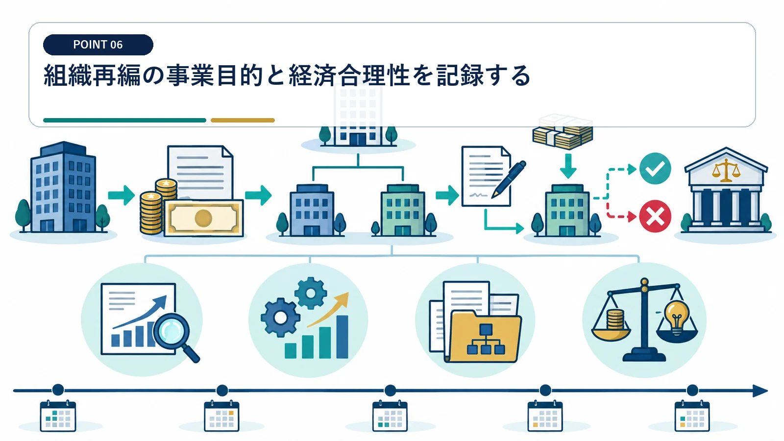 組織再編の事業目的と経済合理性を記録する