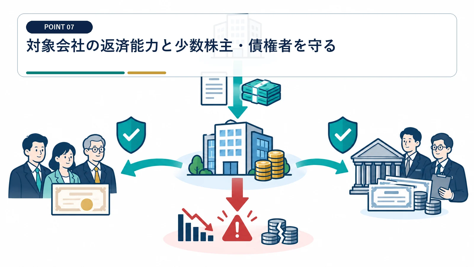 対象会社の返済能力と少数株主・債権者を守る