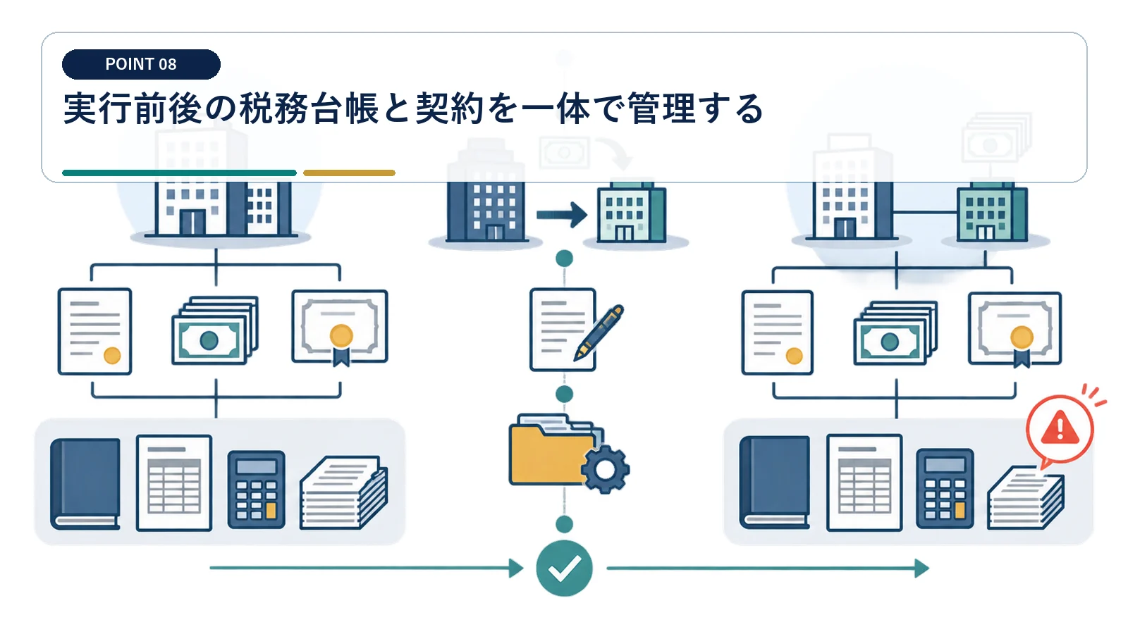実行前後の税務台帳と契約を一体で管理する