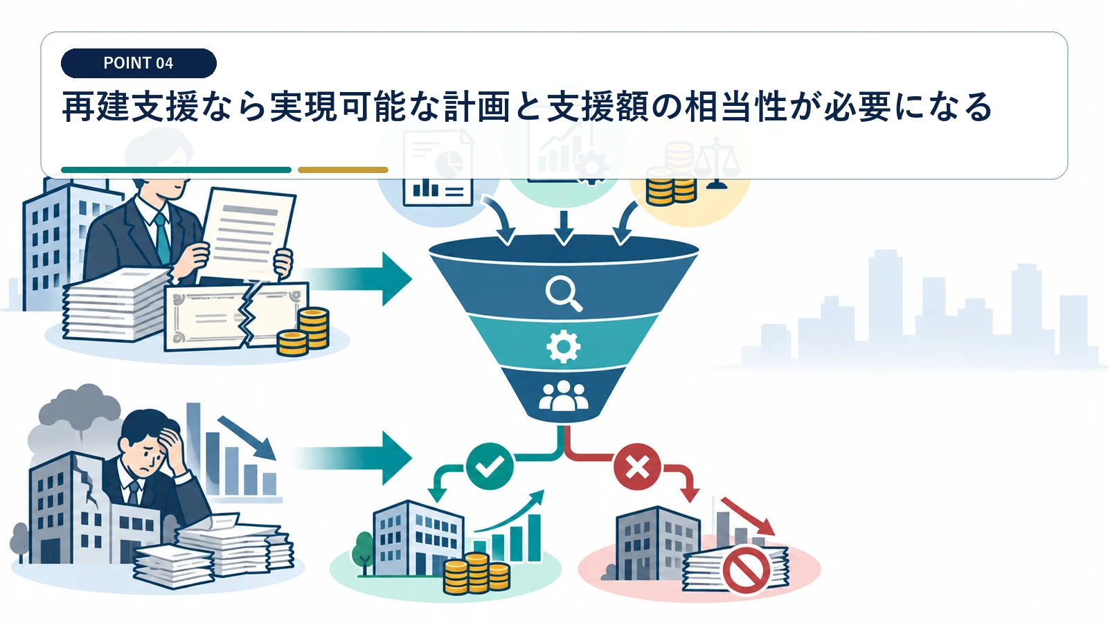 再建支援なら実現可能な計画と支援額の相当性が必要になる