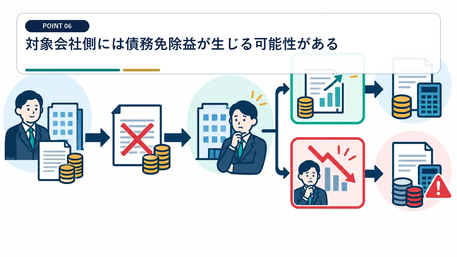 対象会社側には債務免除益が生じる可能性がある