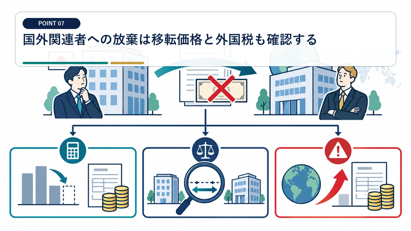国外関連者への放棄は移転価格と外国税も確認する