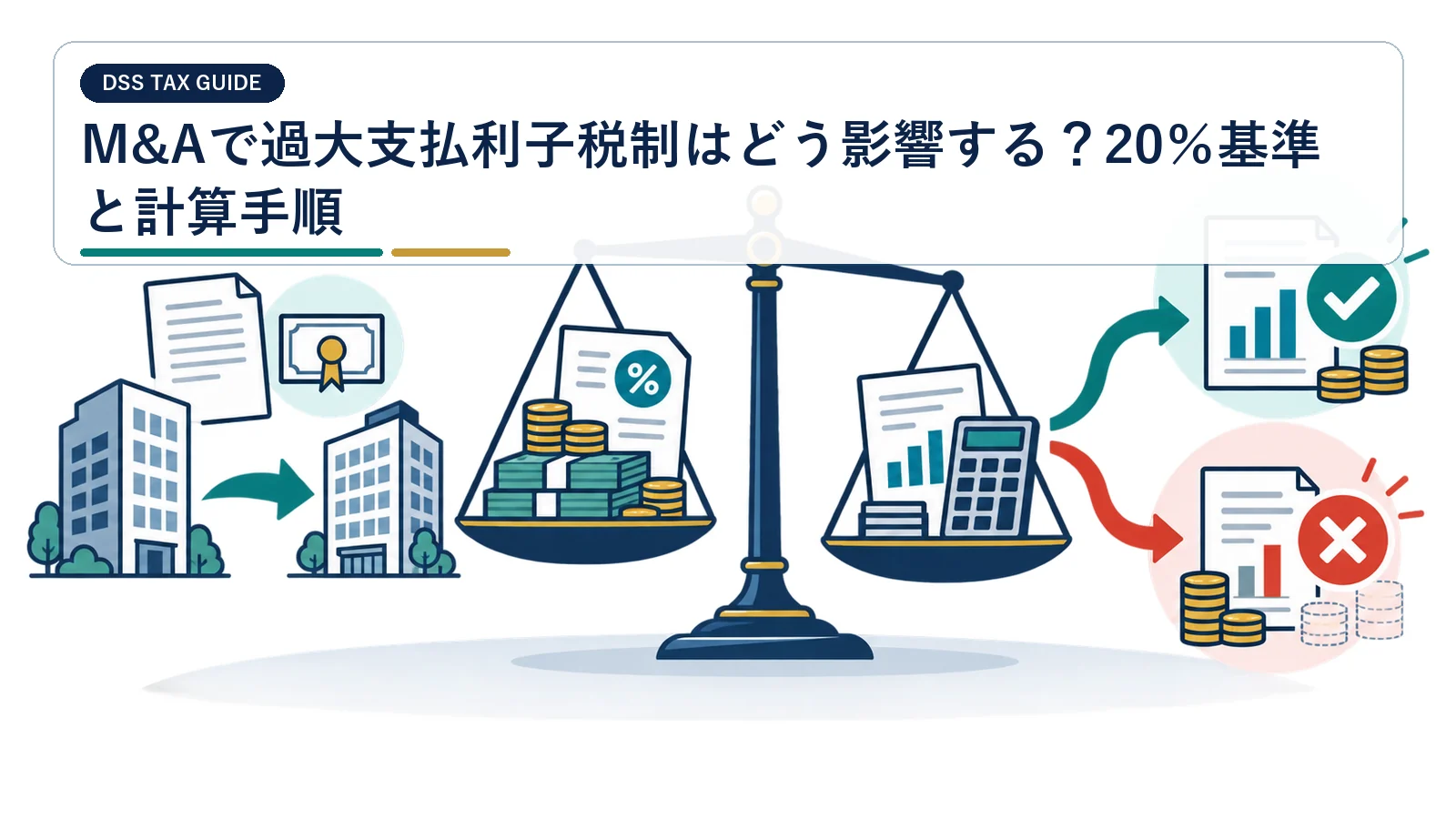 M&Aで過大支払利子税制はどう影響する？20％基準と計算手順