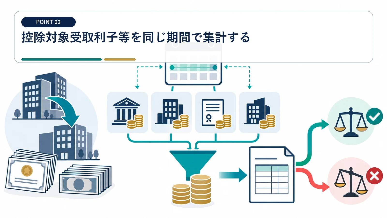控除対象受取利子等を同じ期間で集計する