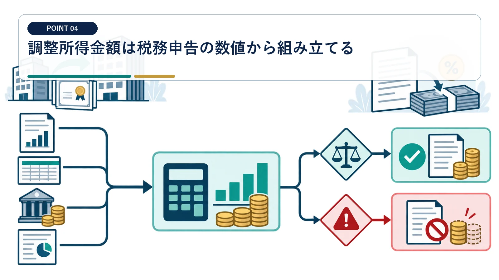 調整所得金額は税務申告の数値から組み立てる