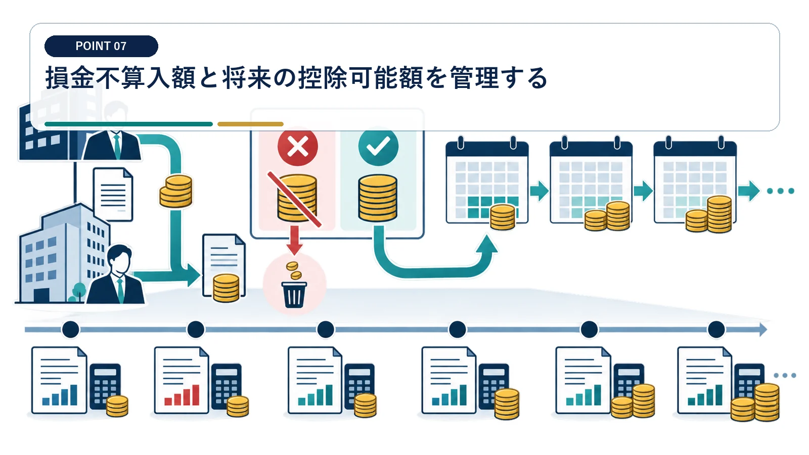 損金不算入額と将来の控除可能額を管理する