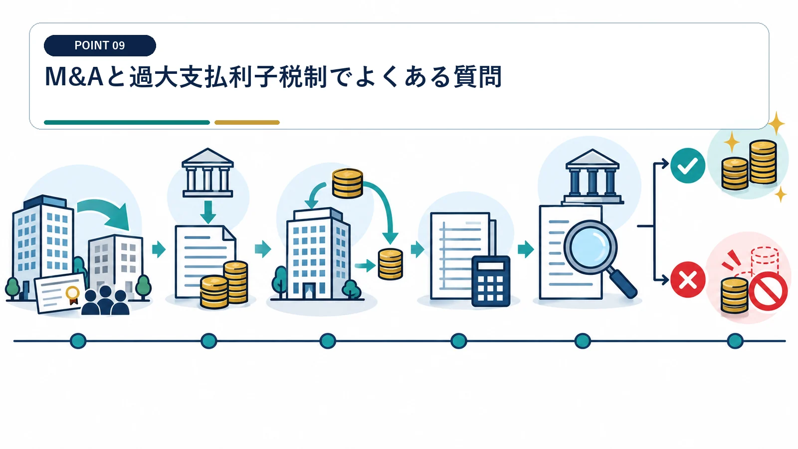 M&Aと過大支払利子税制でよくある質問