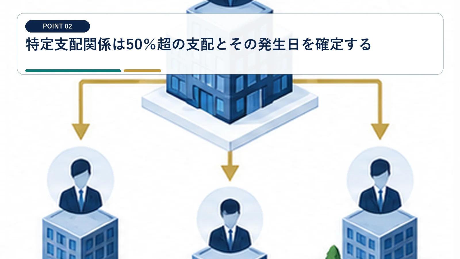 特定支配関係は50%超の支配とその発生日を確定する