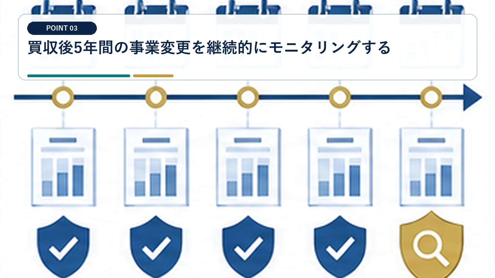 買収後5年間の事業変更を継続的にモニタリングする