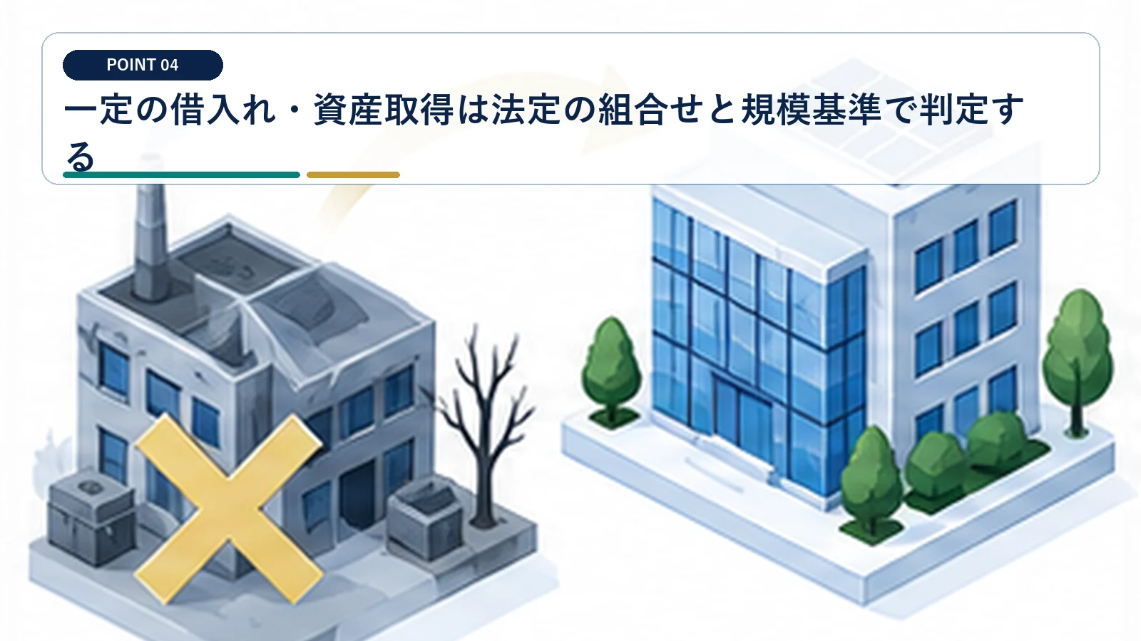 一定の借入れ・資産取得は法定の組合せと規模基準で判定する