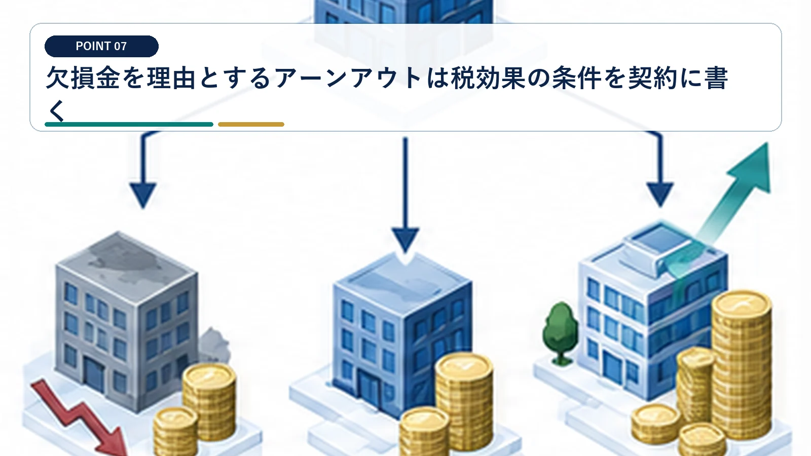欠損金を理由とするアーンアウトは税効果の条件を契約に書く