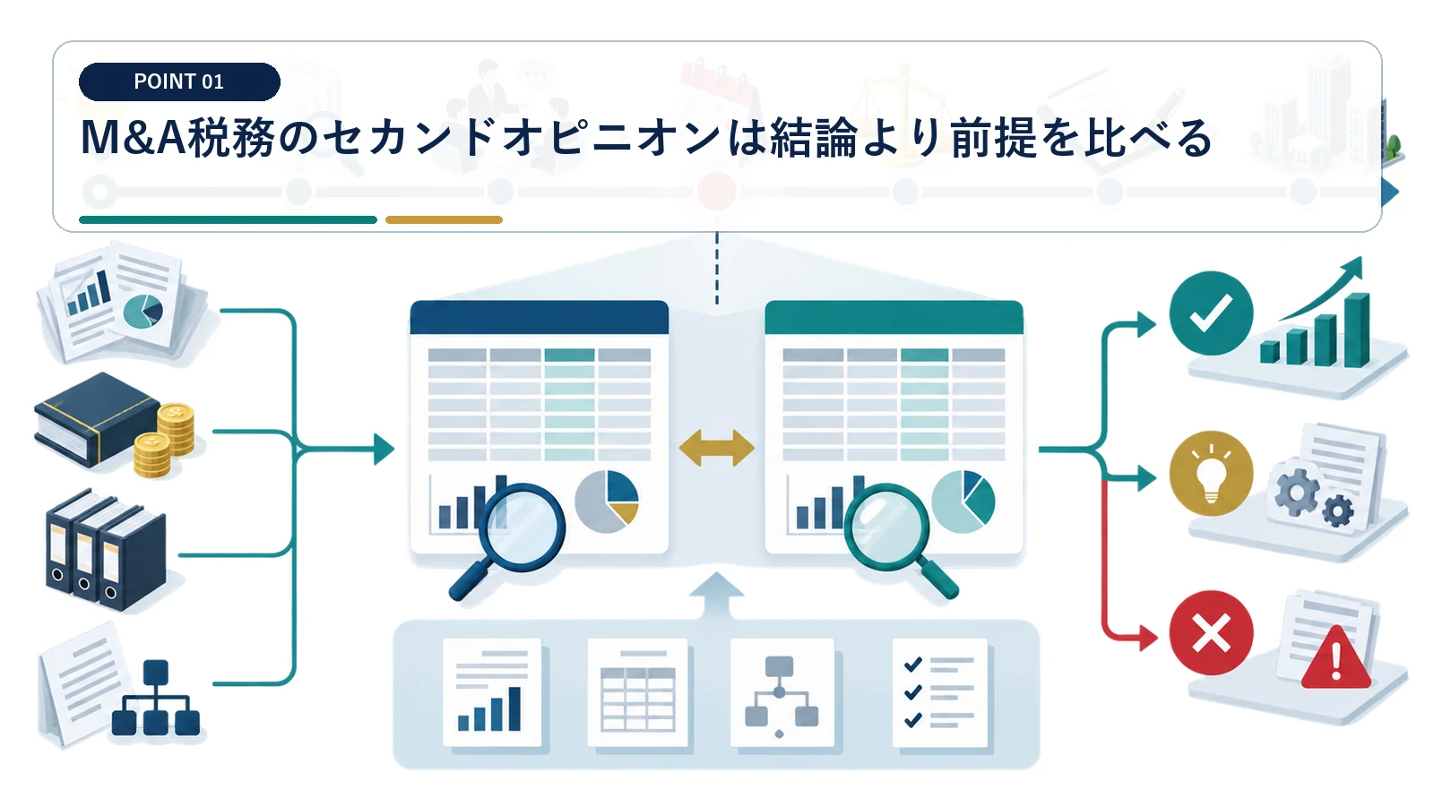 M&A税務のセカンドオピニオンは結論より前提を比べる
