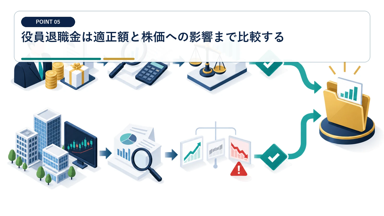 役員退職金は適正額と株価への影響まで比較する