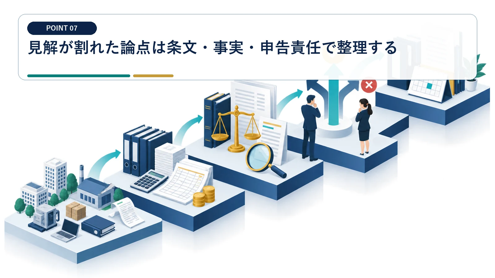 見解が割れた論点は条文・事実・申告責任で整理する