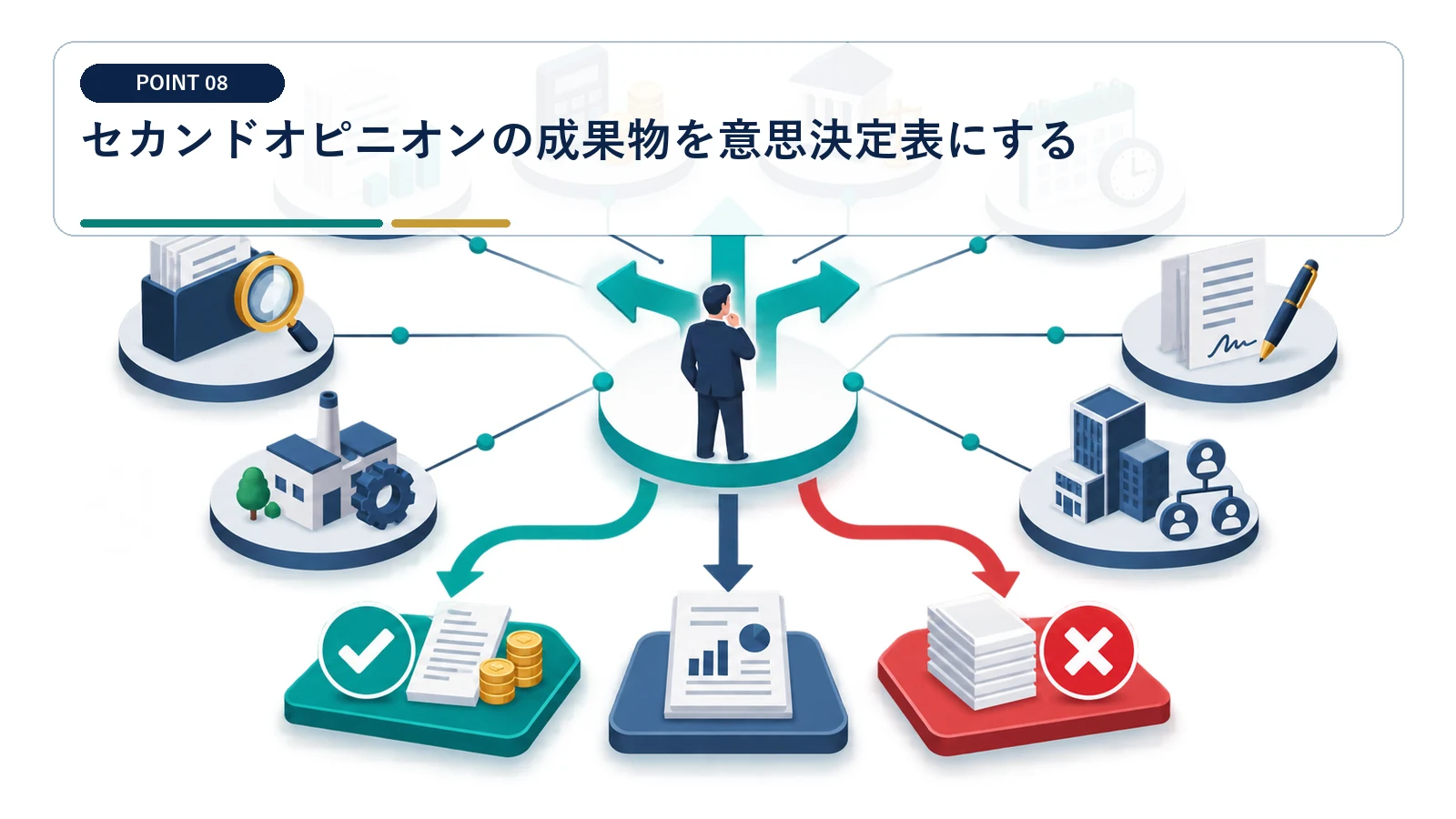 セカンドオピニオンの成果物を意思決定表にする