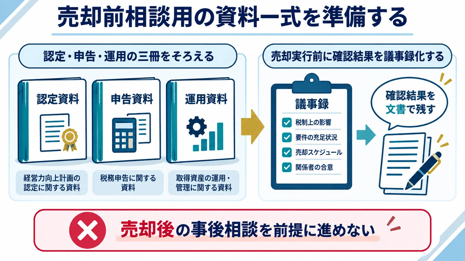 売却前相談用の資料一式を準備する