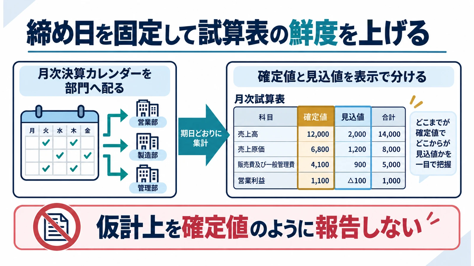 締め日を固定して試算表の鮮度を上げる