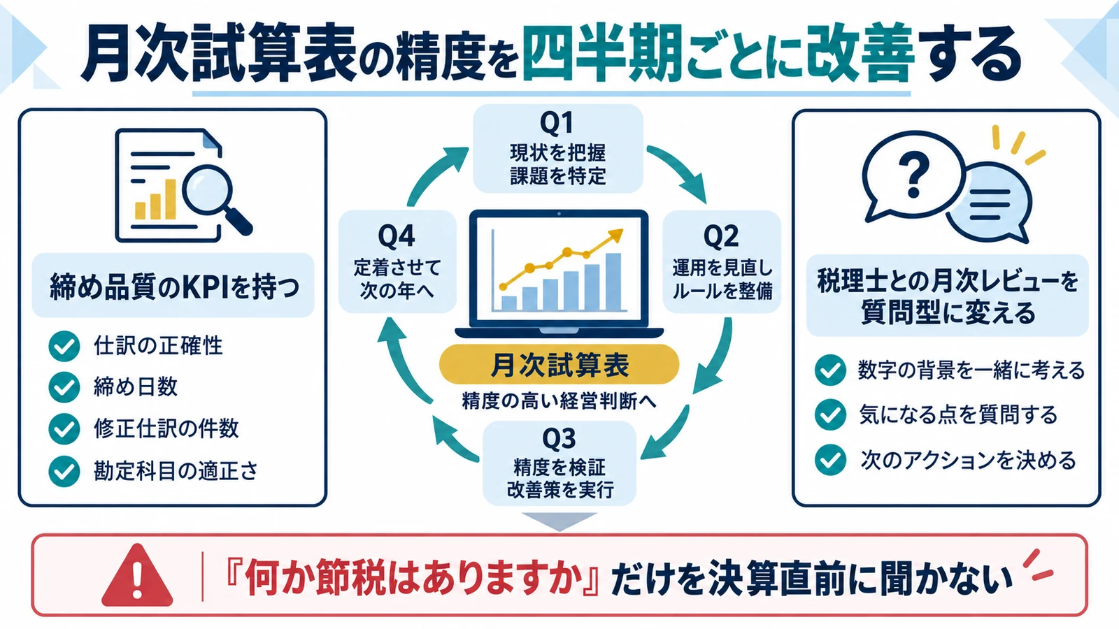 月次試算表の精度を四半期ごとに改善する