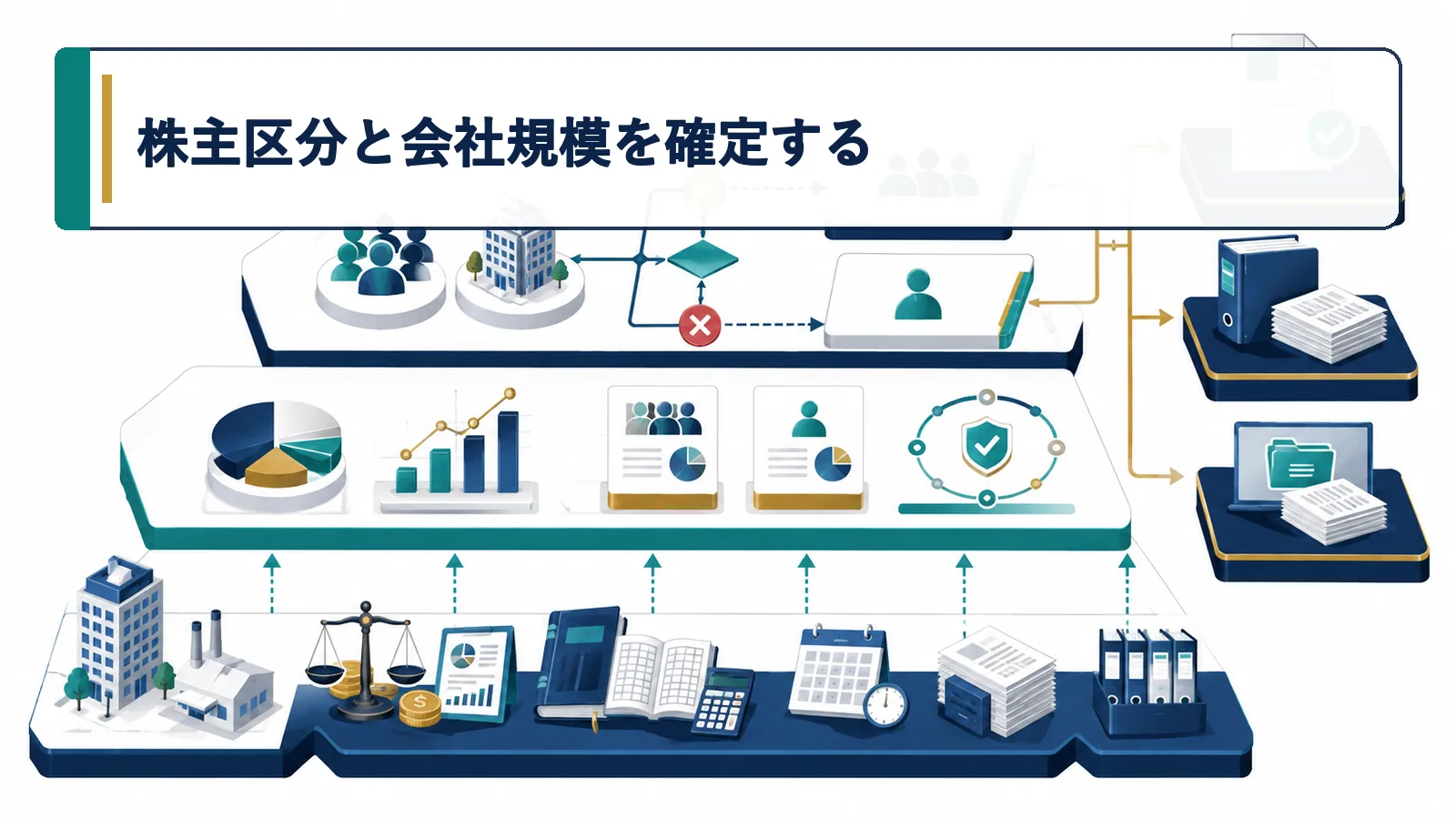 株主区分と会社規模を確定する