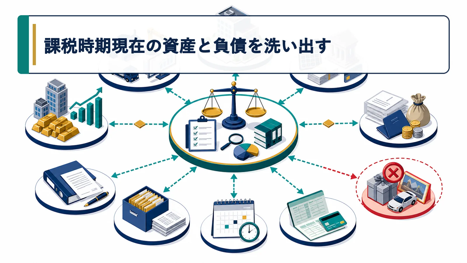 課税時期現在の資産と負債を洗い出す